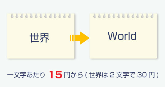 世界→World